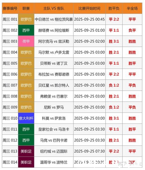 预测2026世界杯下注胜率提升技巧