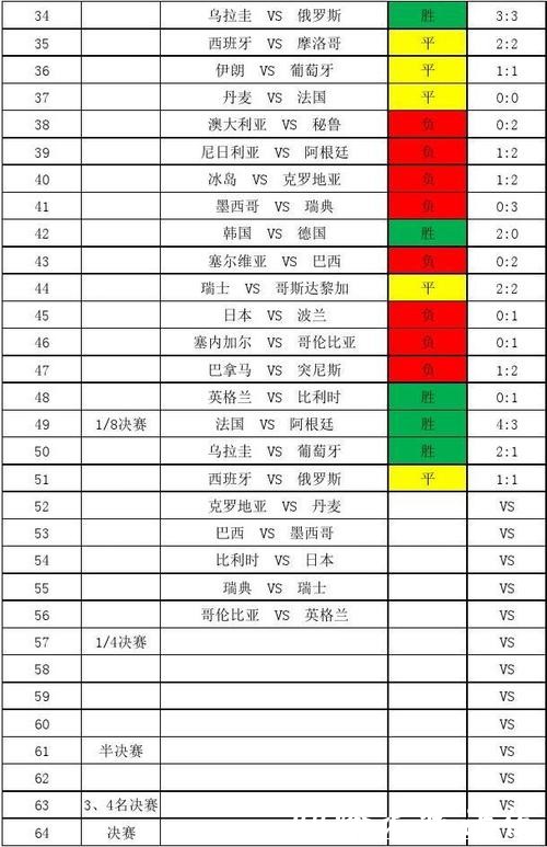 历史经典世界杯比分大盘点 历史经典世界杯比分大盘点