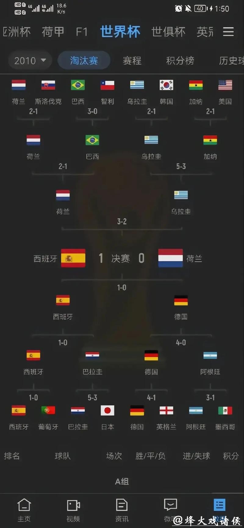 历史经典世界杯比分大盘点 历史经典世界杯比分大盘点