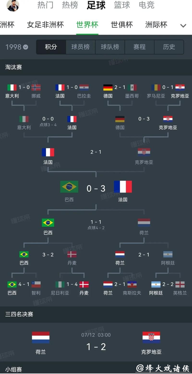 历史经典世界杯比分大盘点 历史经典世界杯比分大盘点