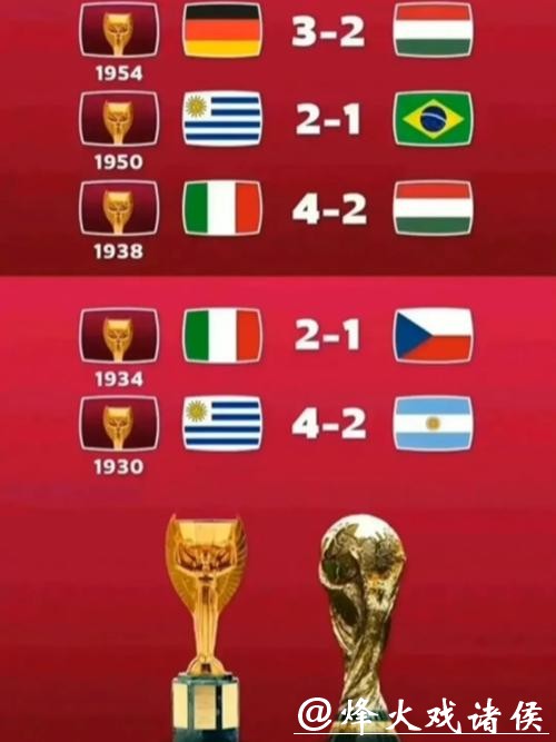 历史经典世界杯比分大盘点 历史经典世界杯比分大盘点