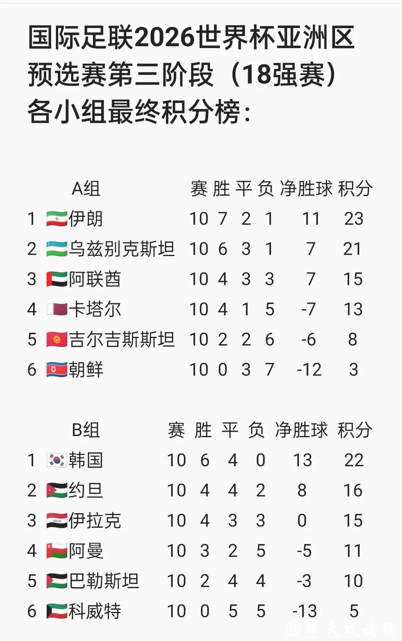 2026世界杯下注：实时投注与赛前投注的差别