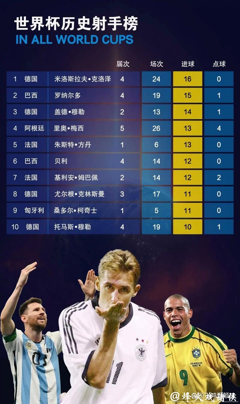 2026世界杯外围赛射手榜精彩瞬间