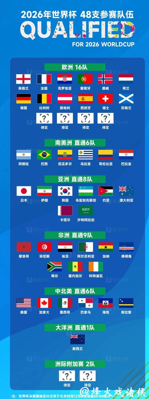 2026世界杯竞猜冷门球队推荐 2026世界杯竞猜冷门球队推荐