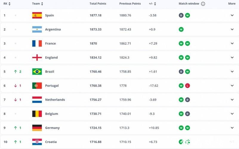 2026世界杯下注：赔率变化规律深入剖析