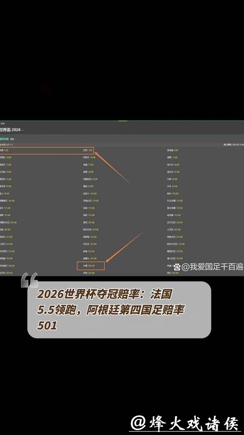 2026世界杯下注：赔率变化规律深入剖析