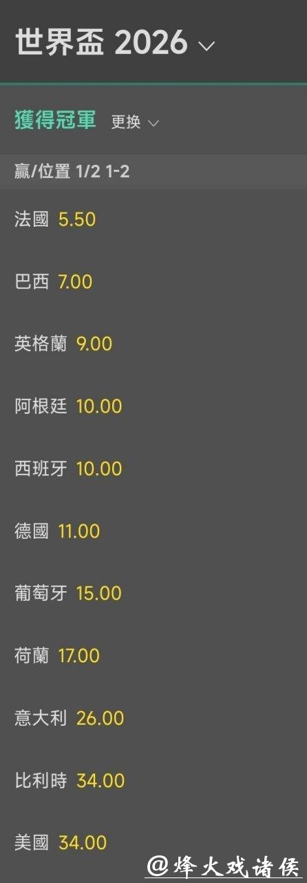 2026世界杯夺冠赔率：如何通过赔率预测赛果精准性