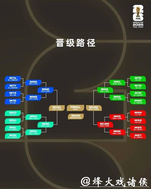 2026世界杯外围：预选赛球员发挥与战术解读