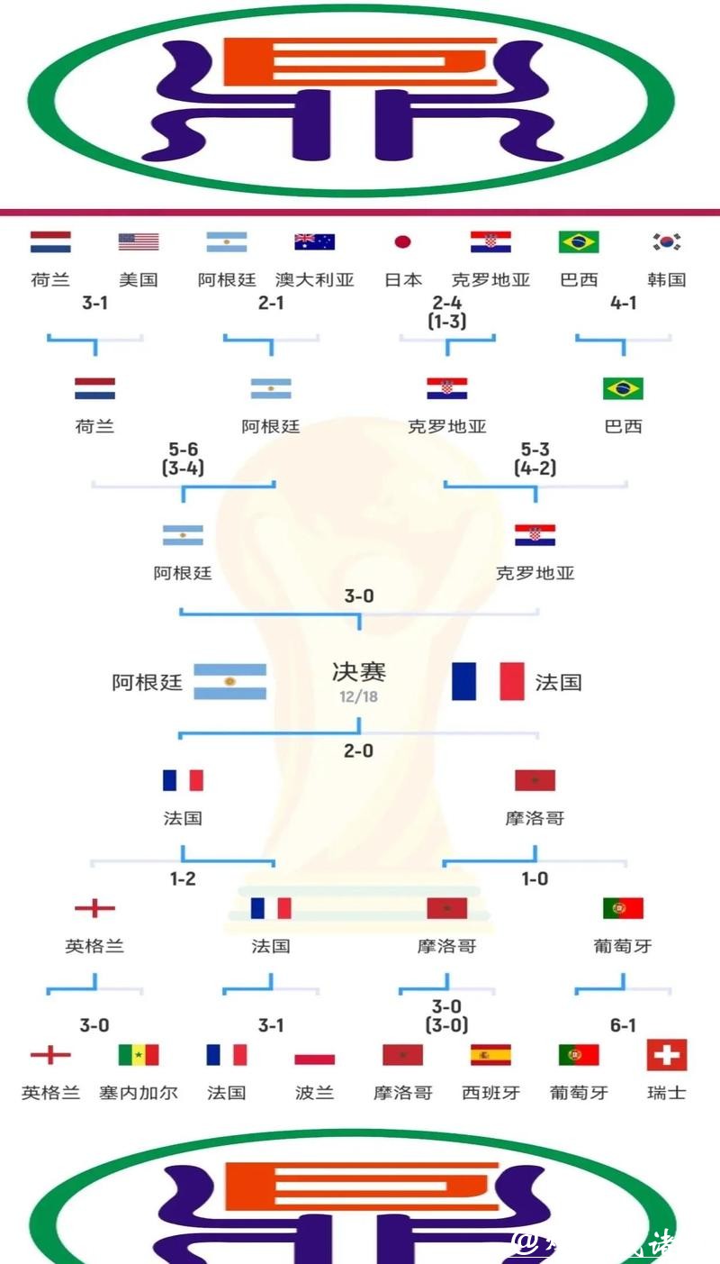 世界杯直播：各球队比赛线路解析
